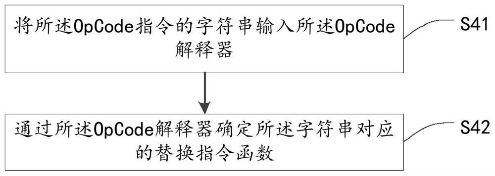 A smart contract debugging method, device and storage medium thereof