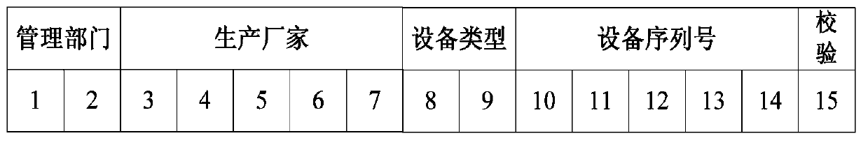 Method and device for authentication of mobile terminal