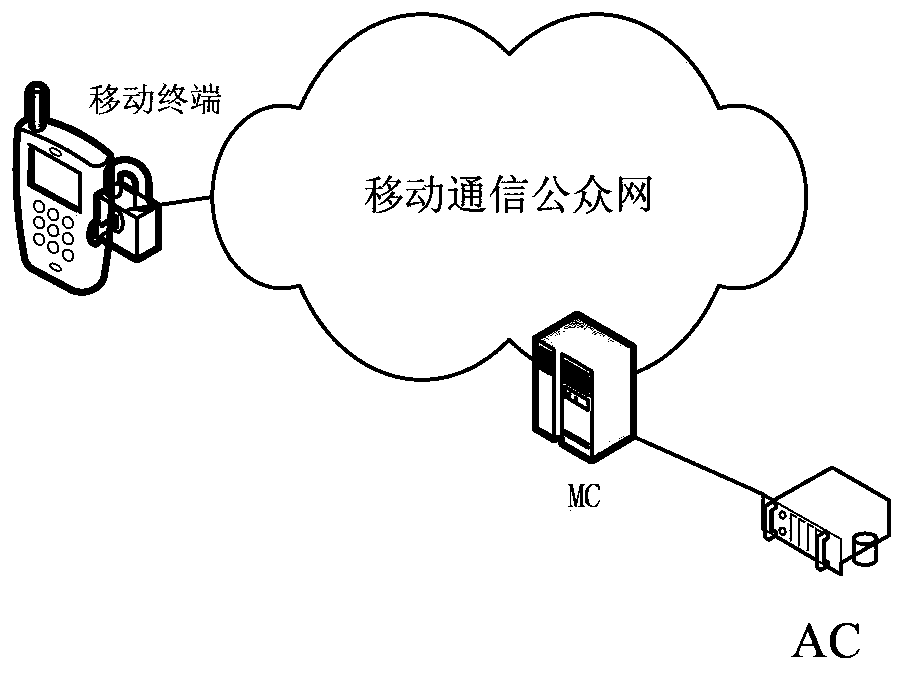 Method and device for authentication of mobile terminal