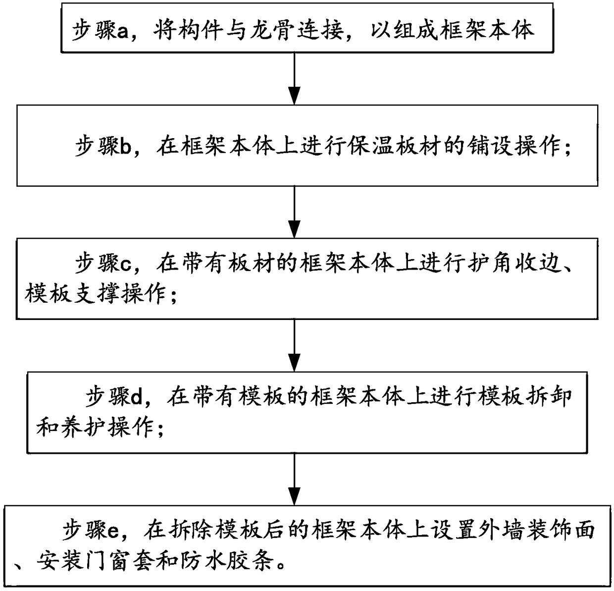 Wall manufacturing method