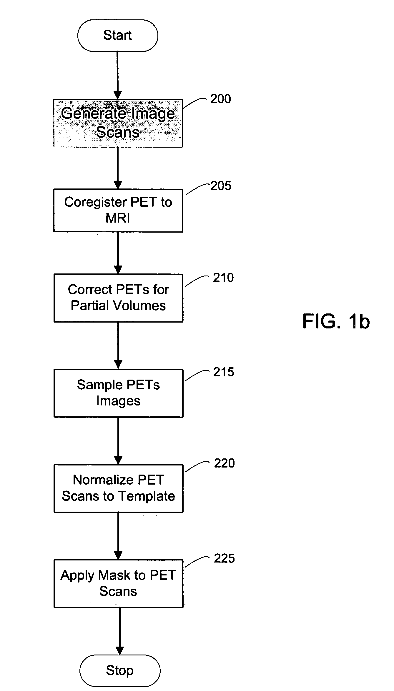 Method, system and storage medium which includes instructions for analyzing anatomical structures