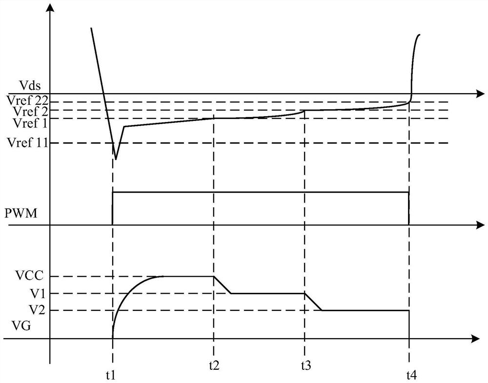 Synchronous rectification control circuit and power converter