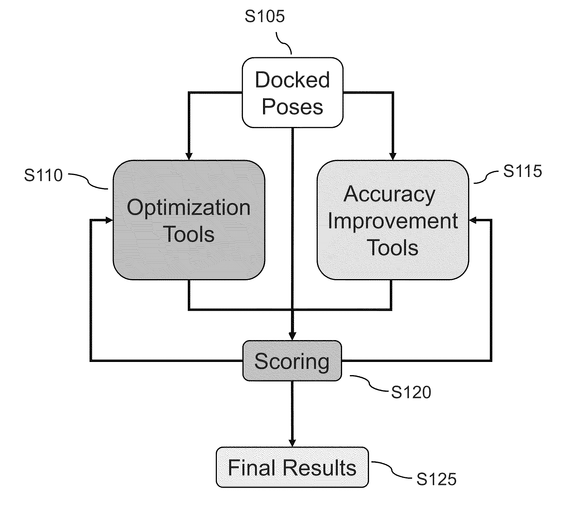 Methods for prediction of binding site structure in proteins and/or identification of ligand poses