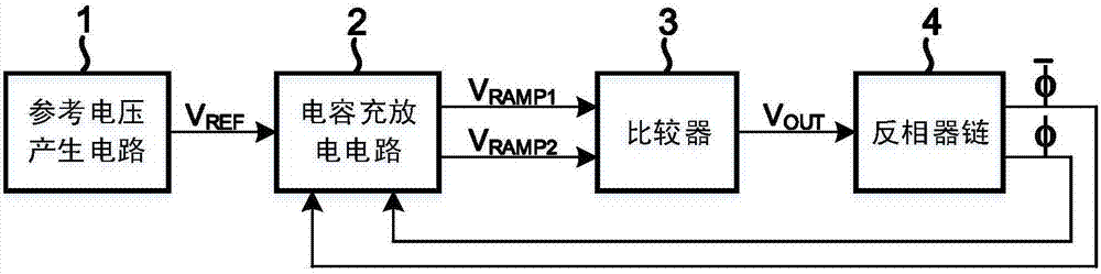 RC (Resistance Capacitance) relaxation oscillator of comparator offset