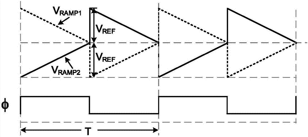 RC (Resistance Capacitance) relaxation oscillator of comparator offset