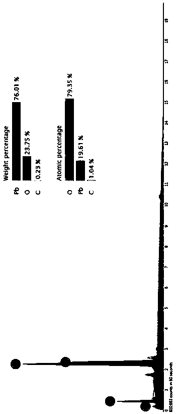 Preparation method of titanium-coated aluminum-based beta-PbO2-graphene composite electrode