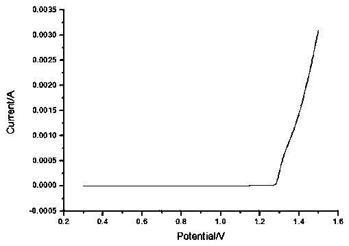 Preparation method of titanium-coated aluminum-based beta-PbO2-graphene composite electrode