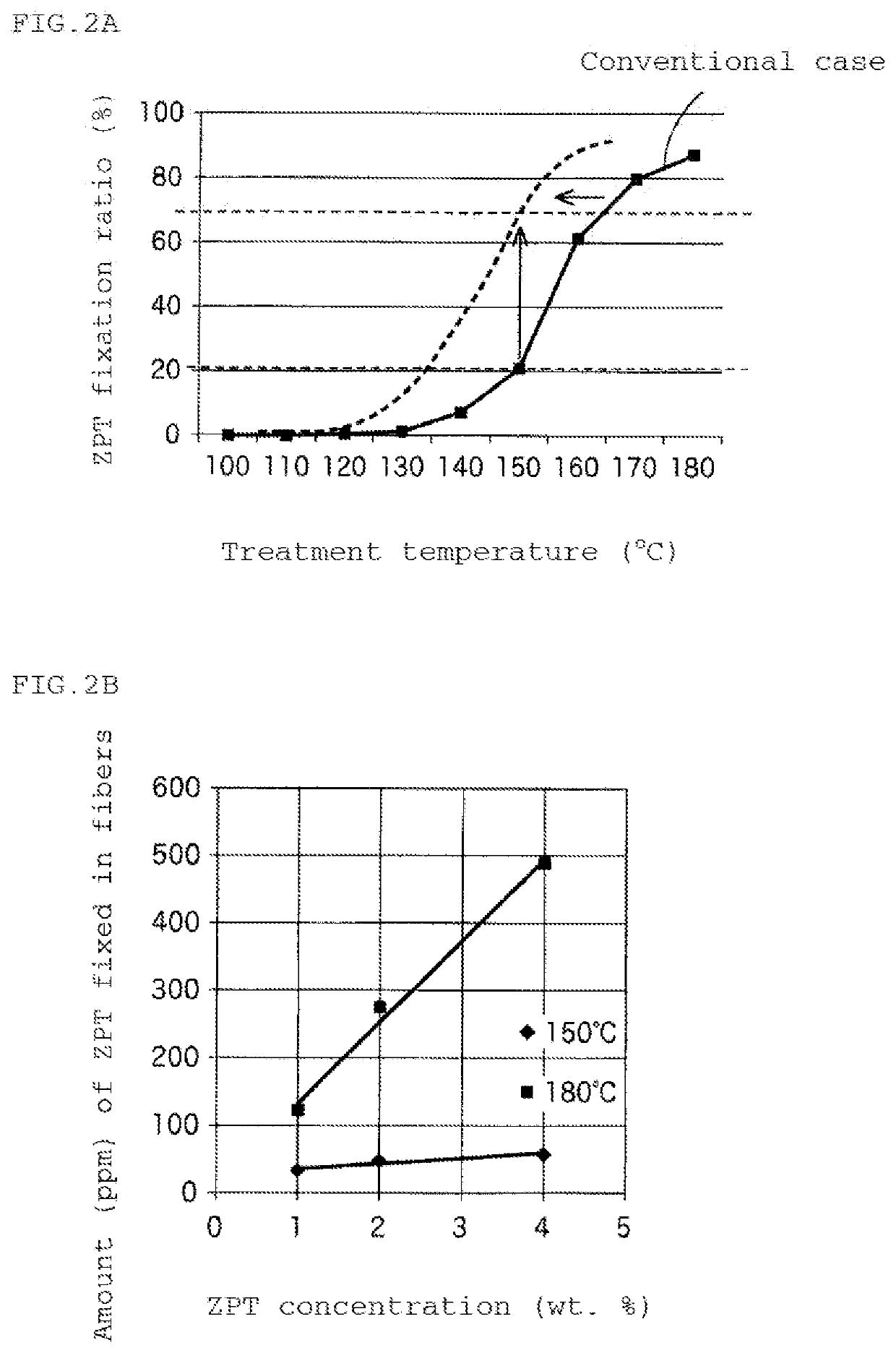 Antibacterial antifungal fiber structure