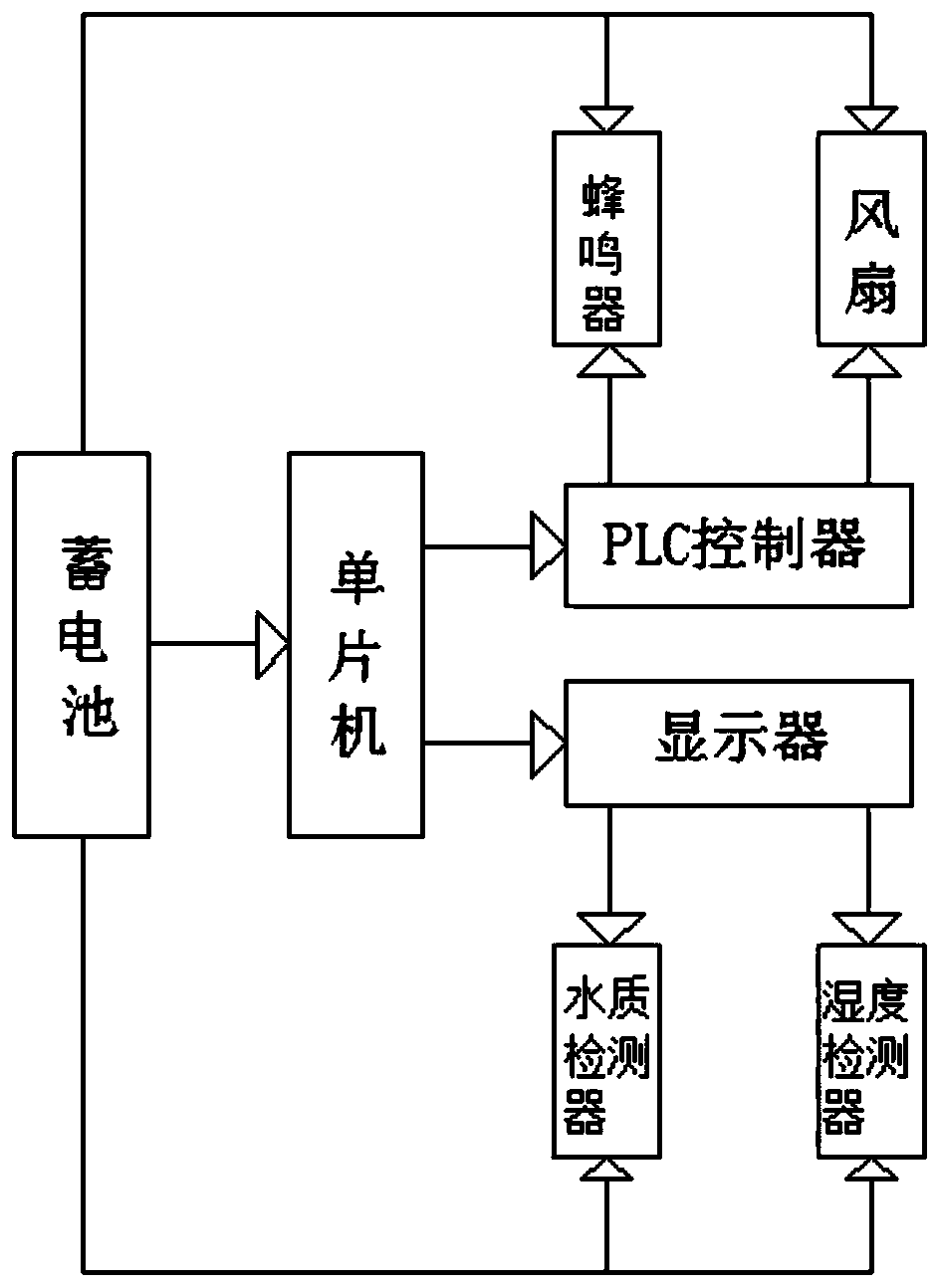 Intelligent humidifier and control system thereof