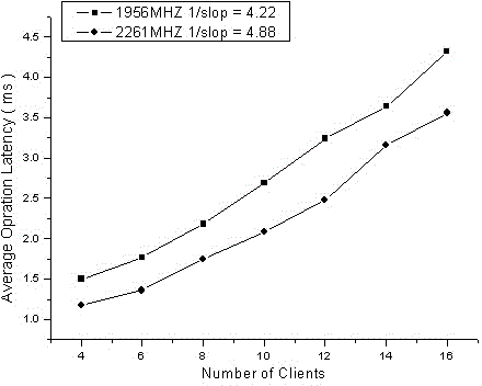 Metadata server cluster load balancing method based on weight