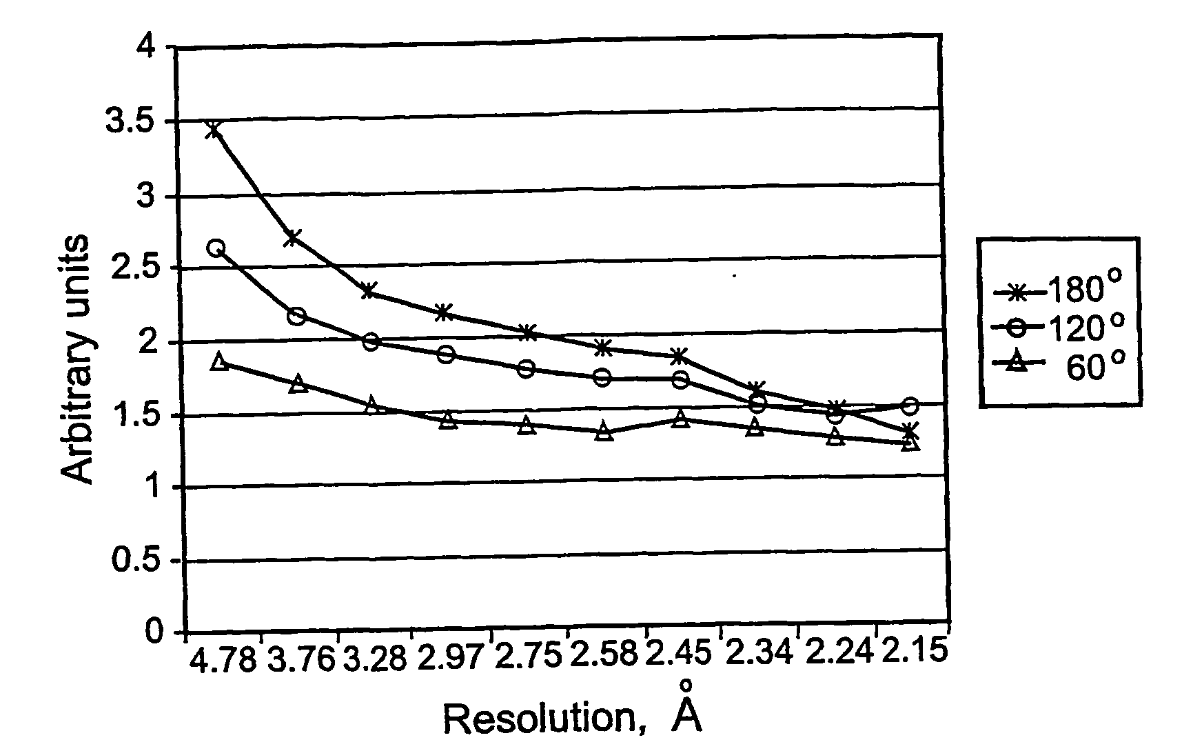 Monitoring signal-to-noise ratio in x-ray diffraction data