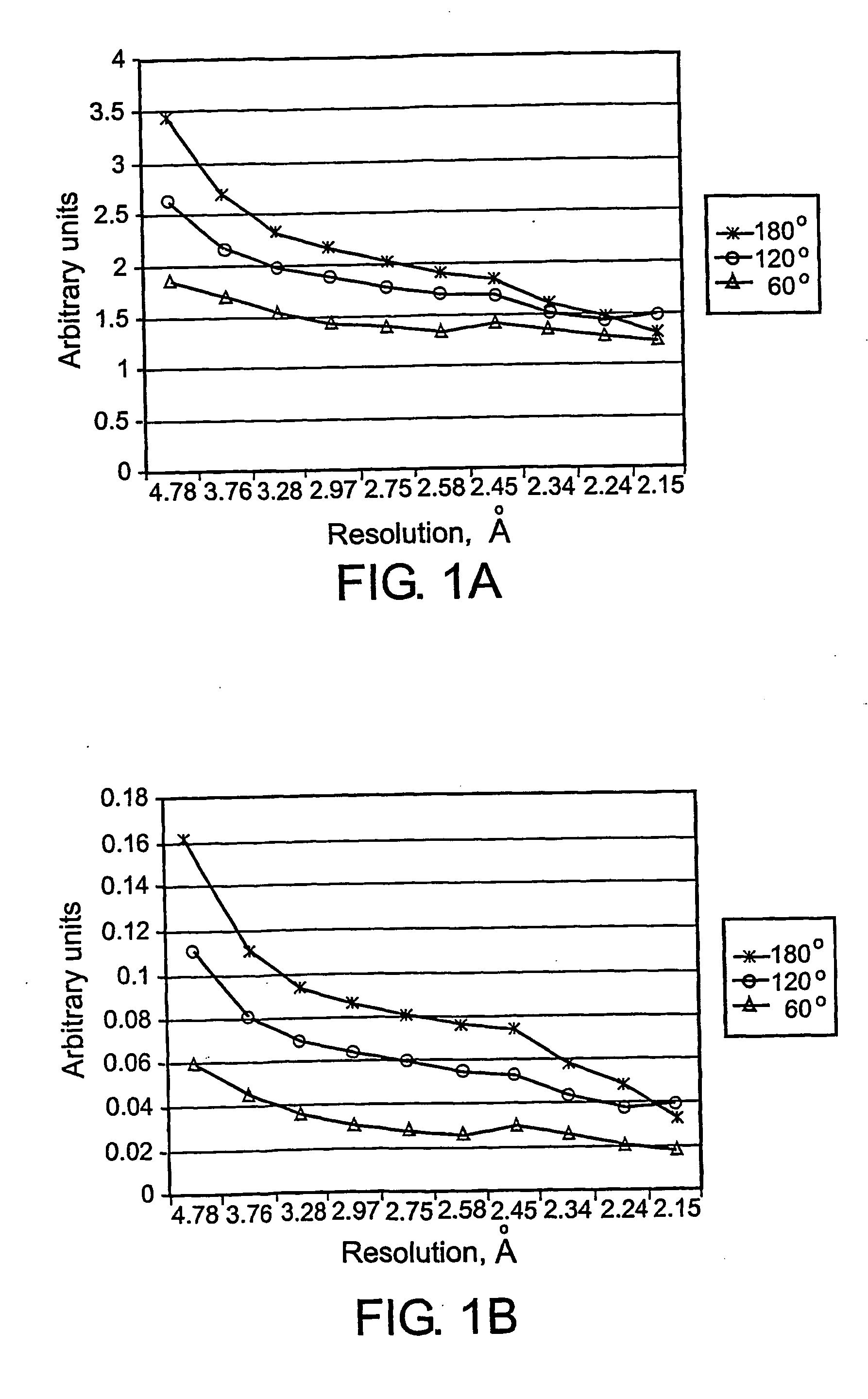 Monitoring signal-to-noise ratio in x-ray diffraction data