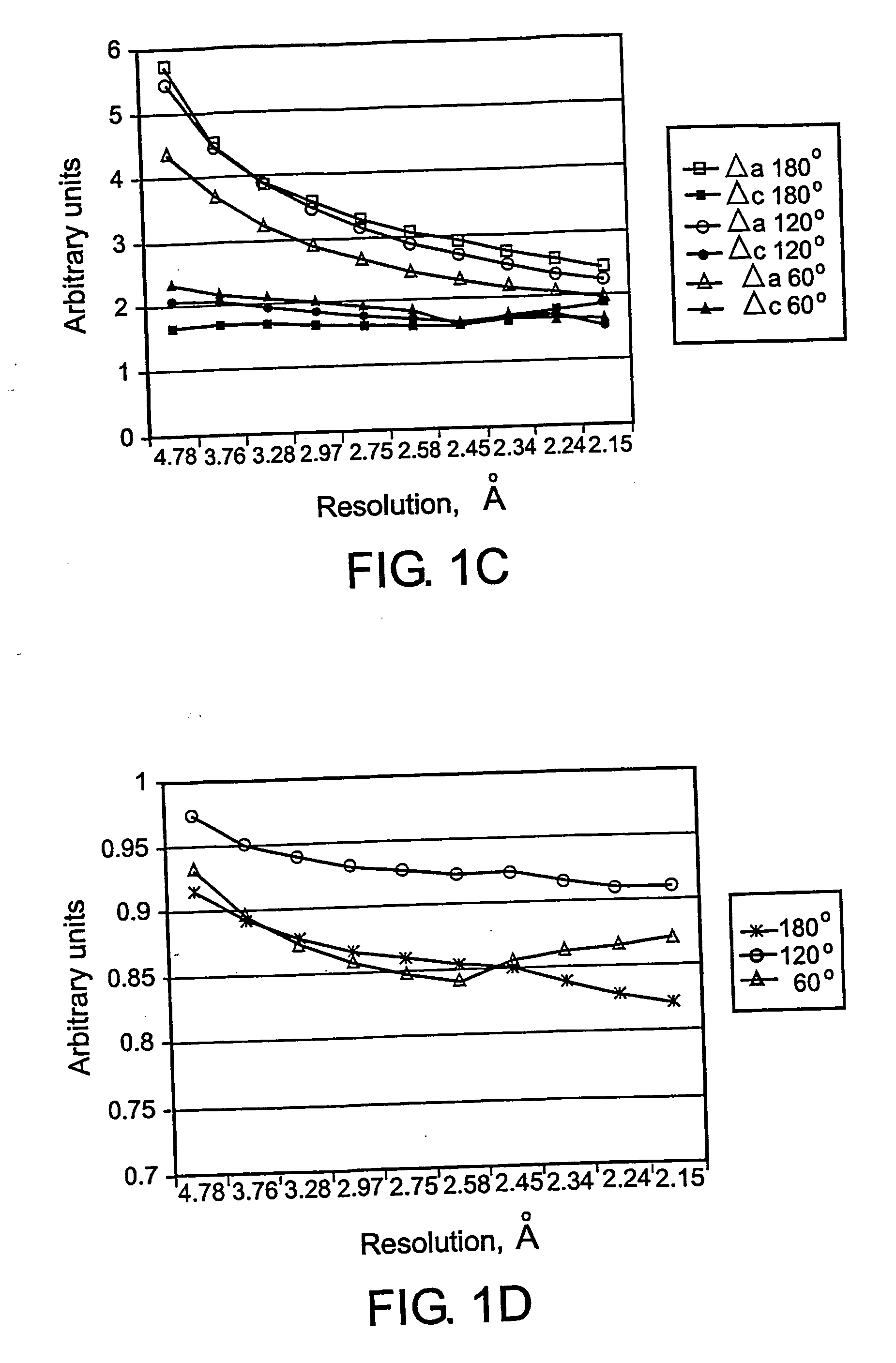 Monitoring signal-to-noise ratio in x-ray diffraction data