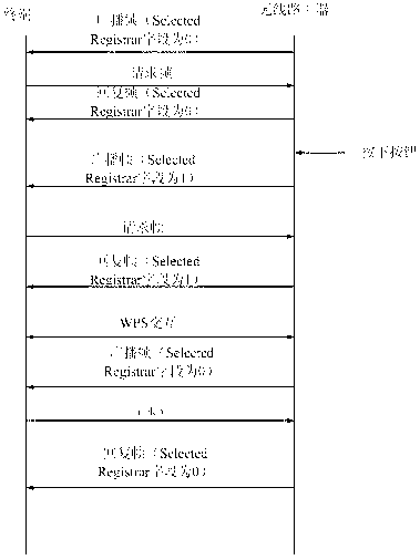 Dual-frequency WPS (Wi-Fi protected setup) triggering method