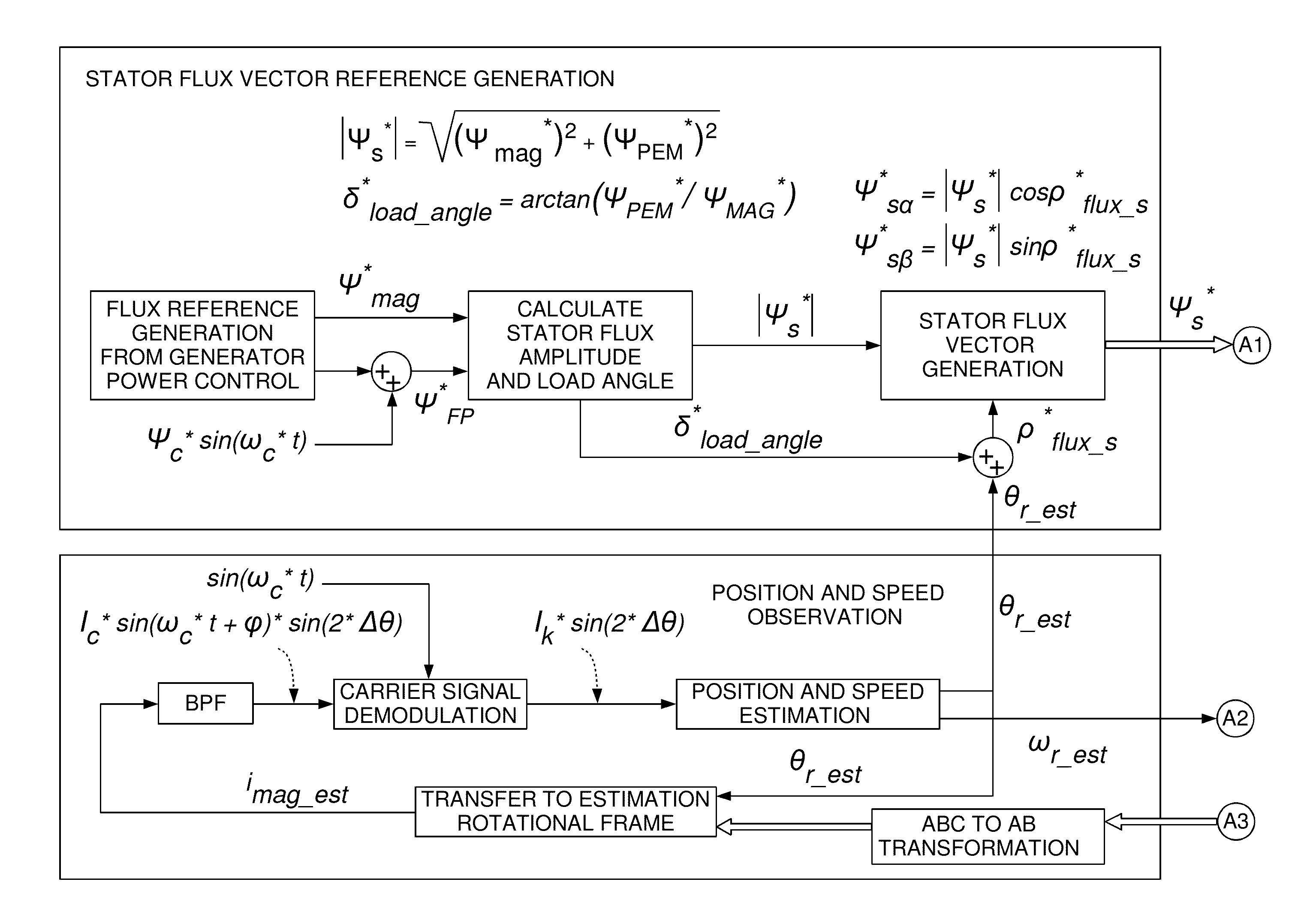 Method of position sensorless control of an electrical machine