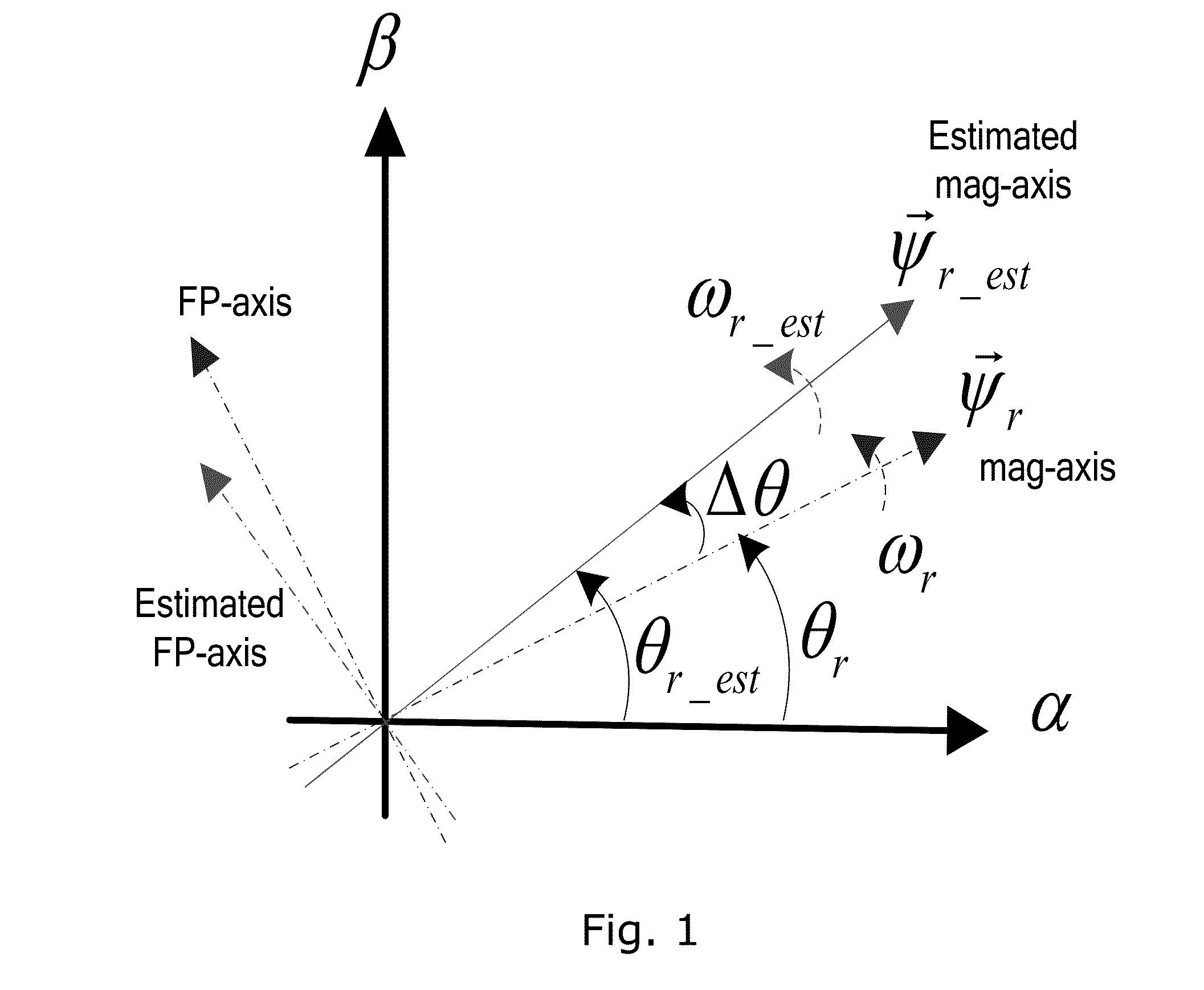 Method of position sensorless control of an electrical machine