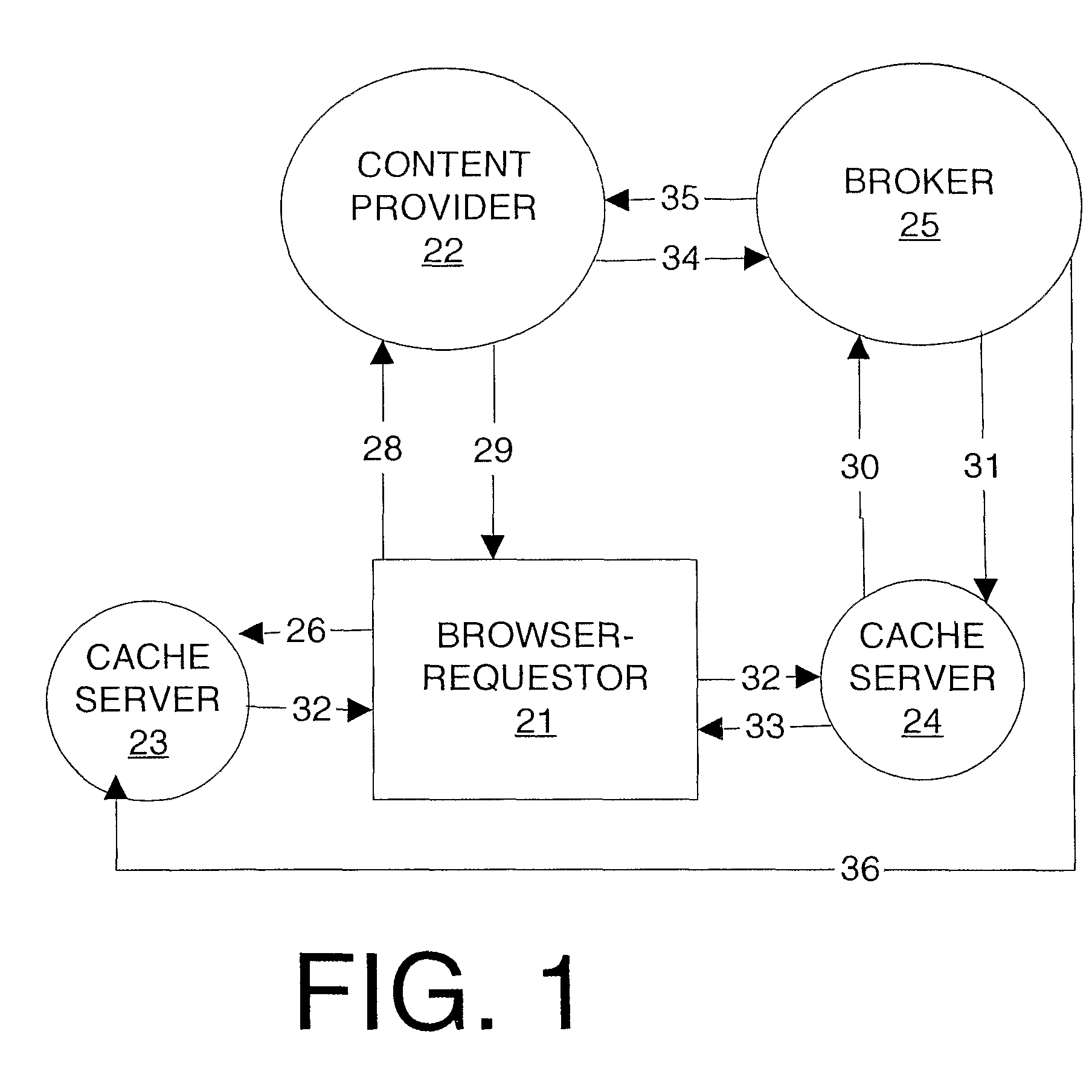 Content timing method and system