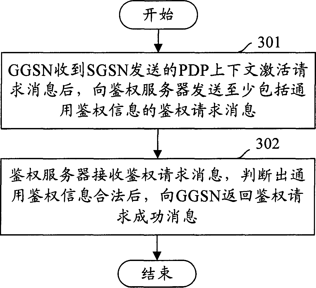 Method for identifying authority in wireless group business