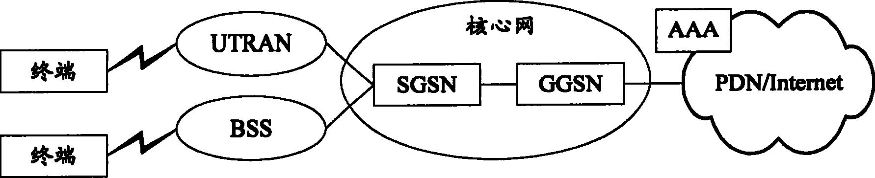 Method for identifying authority in wireless group business