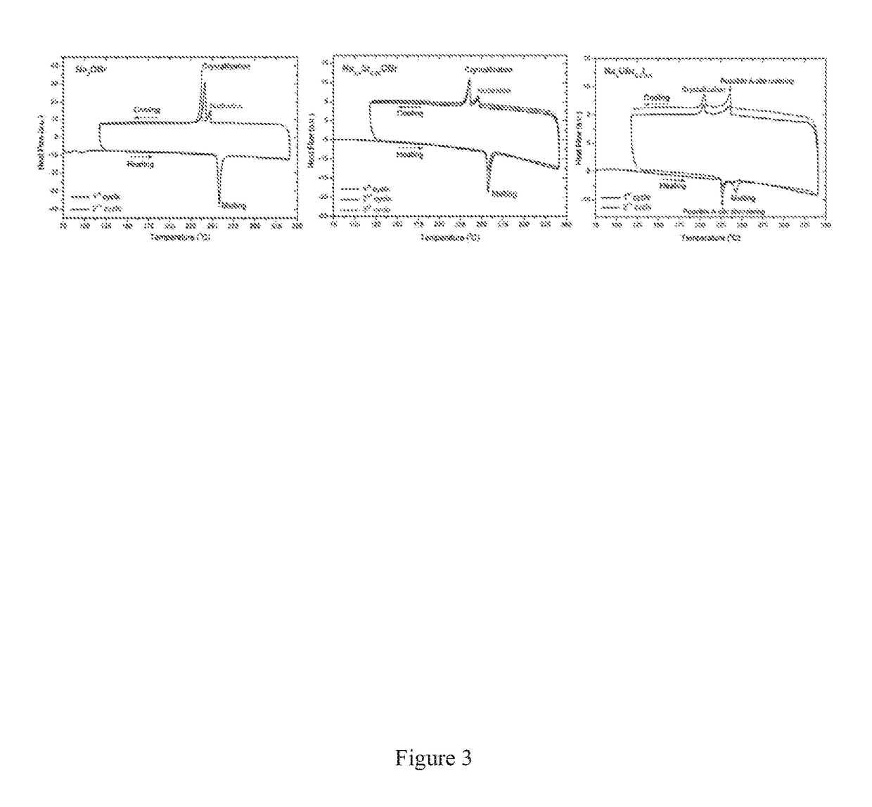 Sodium Anti-perovskite solid electrolyte compositions