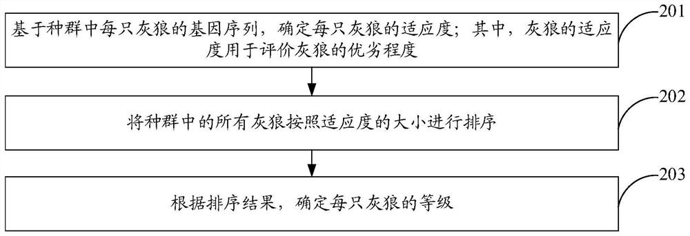 Product disassembly sequence optimization method and device, computer equipment and storage medium