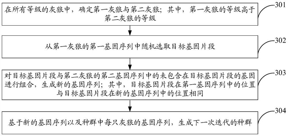 Product disassembly sequence optimization method and device, computer equipment and storage medium