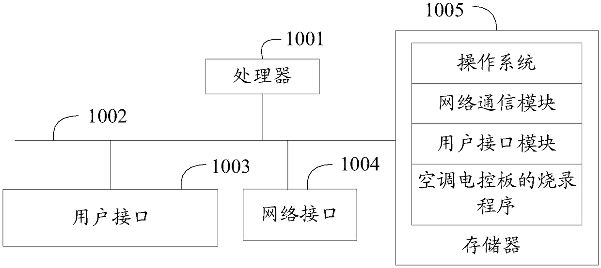 Burning and remote control method of air conditioner electric control board, air conditioner, remote controller and system