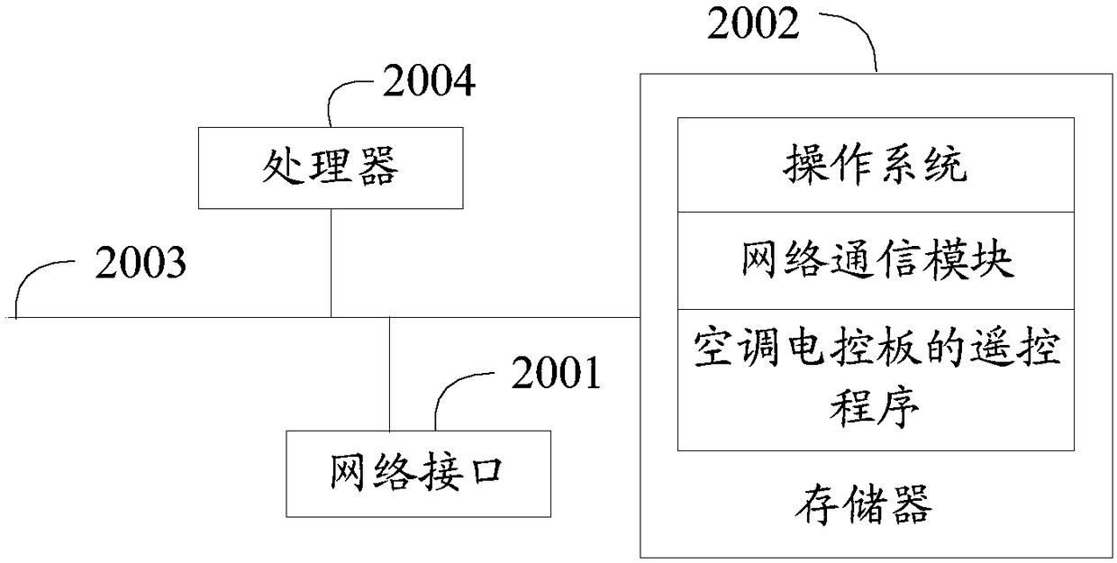 Burning and remote control method of air conditioner electric control board, air conditioner, remote controller and system