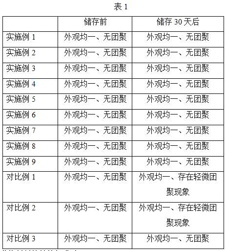 Preparation method of nano ettringite crystal nucleus early strength agent, obtained product and application