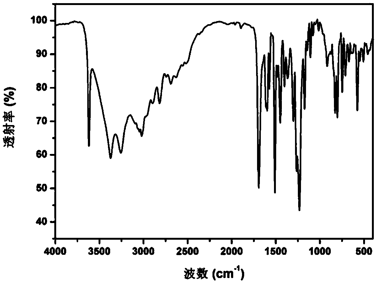 Preparation method of high-performance carboxyl functionalized poly (arylene ether nitrile)