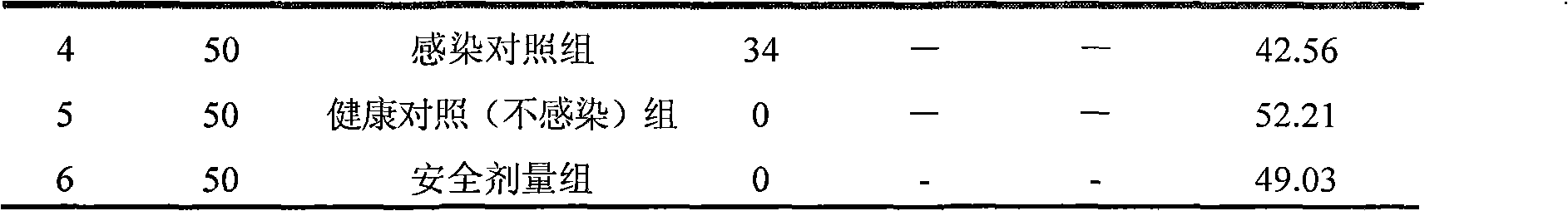 Suspension composition containing lysozyme and florfenicol and preparation method thereof