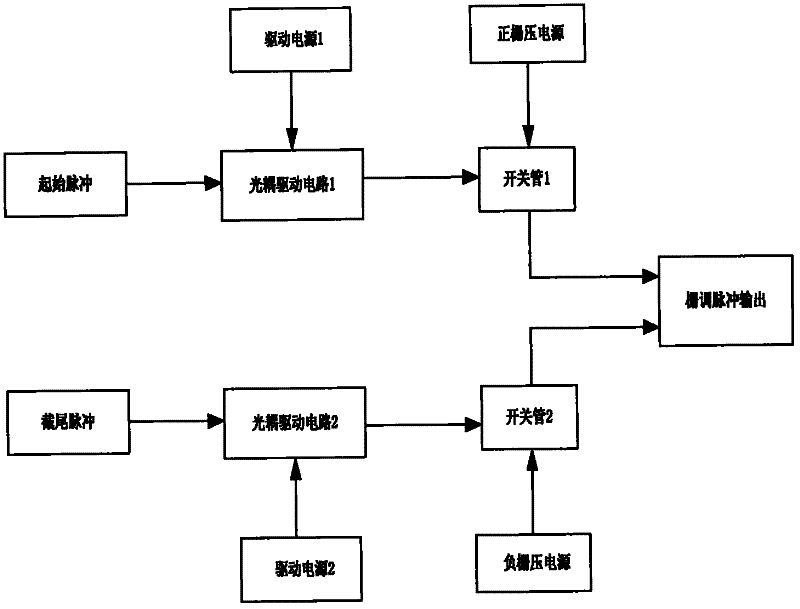 Realization method of optocoupler drive-based broad impulse grid control modulator