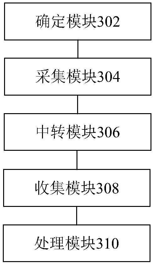 Log collection method and device