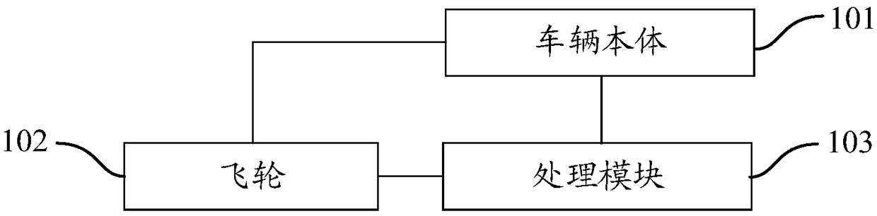 Automatic drive vehicle semi-physical simulation testing system and method