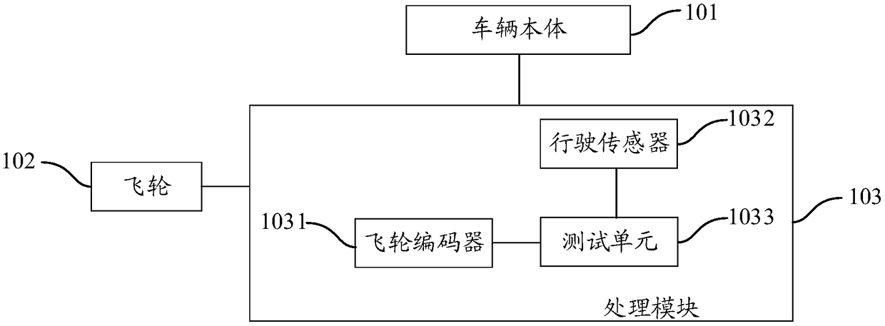 Automatic drive vehicle semi-physical simulation testing system and method