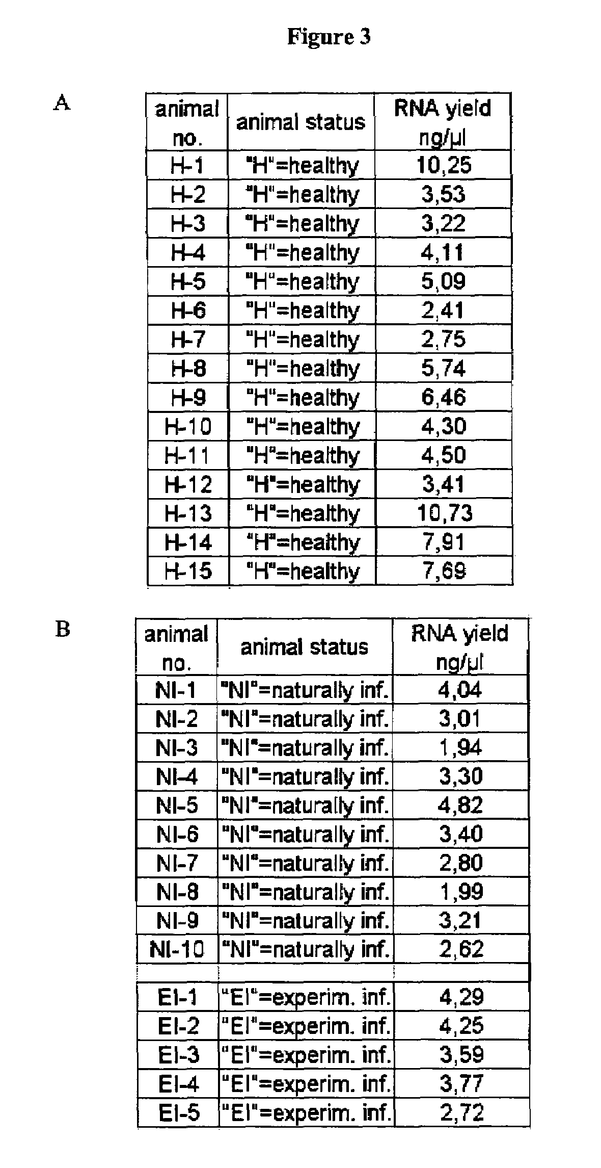 Nucleic acid preparation from whole blood for use in diagnosis of transmissible spongiform encephalopathy