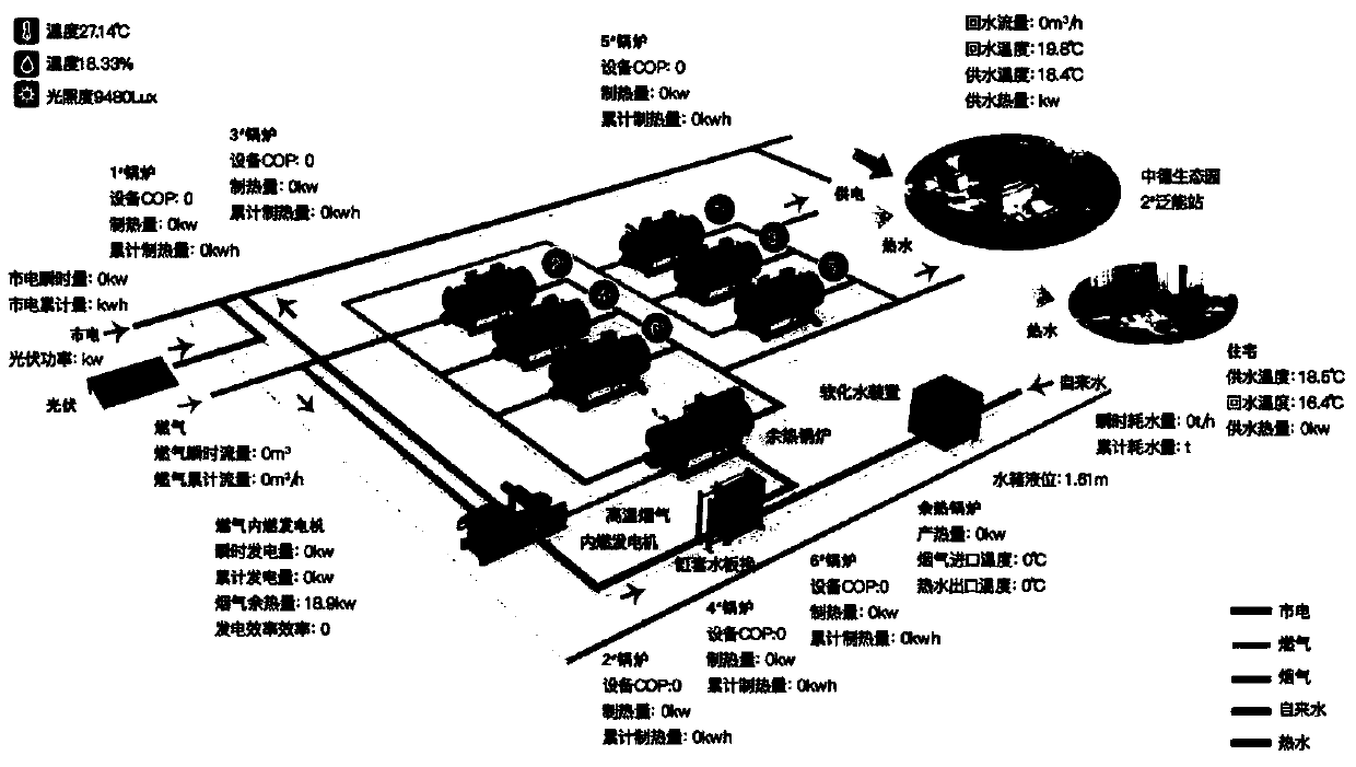 Universal station scheduling method and device for adaptive disturbance quantum particle swarm