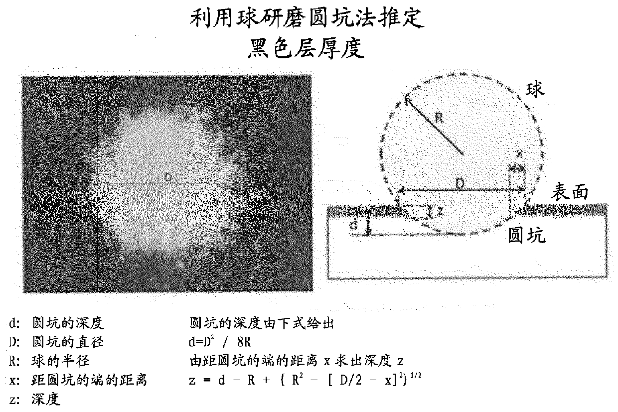 Spray coating, spraying powder, spraying powder manufacturing method and spray coating manufacturing method