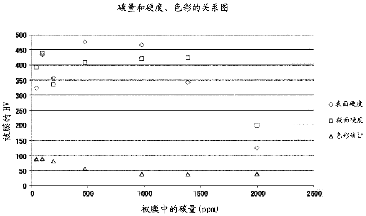 Spray coating, spraying powder, spraying powder manufacturing method and spray coating manufacturing method