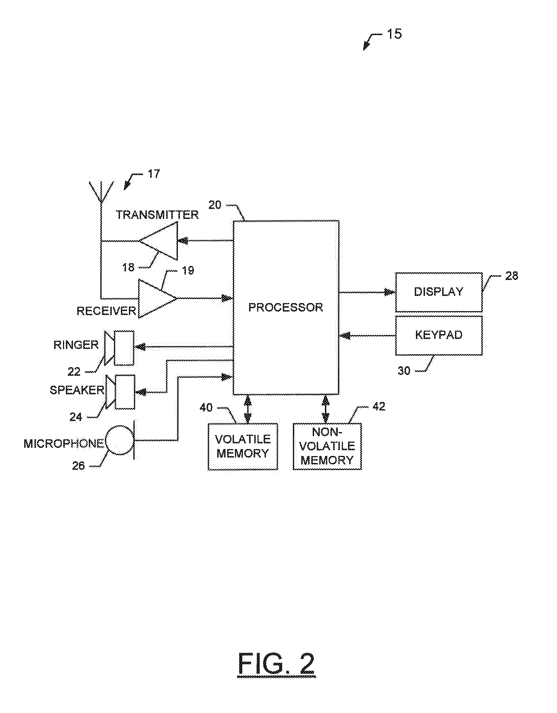 Method and apparatus for mobile terminal mobility