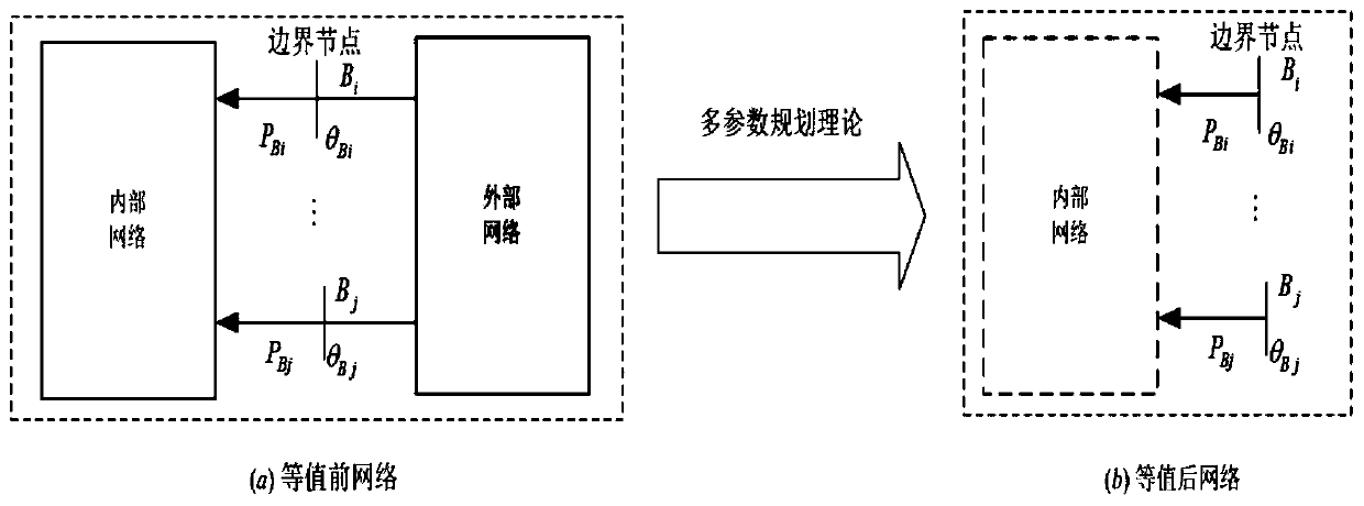 Method for Determination of Power Feasible Region of Tie Line Based on Multi-parameter Programming Theory