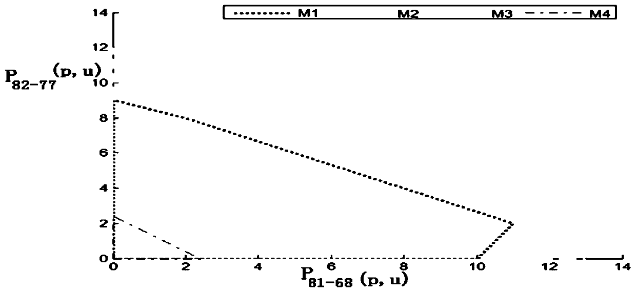 Method for Determination of Power Feasible Region of Tie Line Based on Multi-parameter Programming Theory