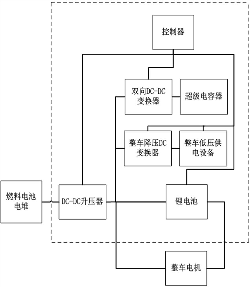 Operation auxiliary device of vehicle-mounted fuel cell and control method thereof