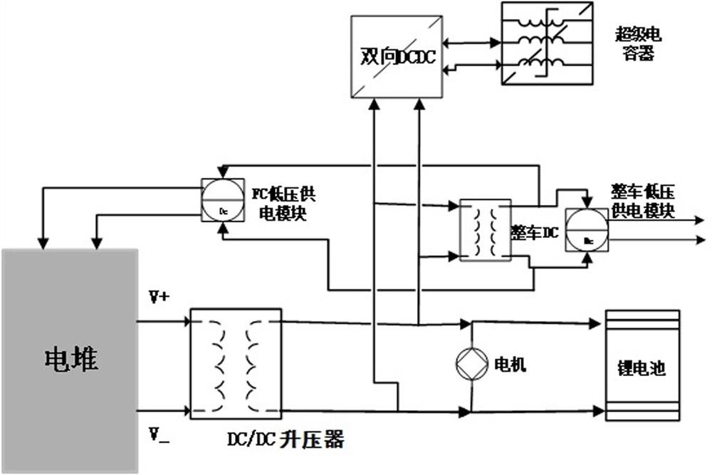 Operation auxiliary device of vehicle-mounted fuel cell and control method thereof