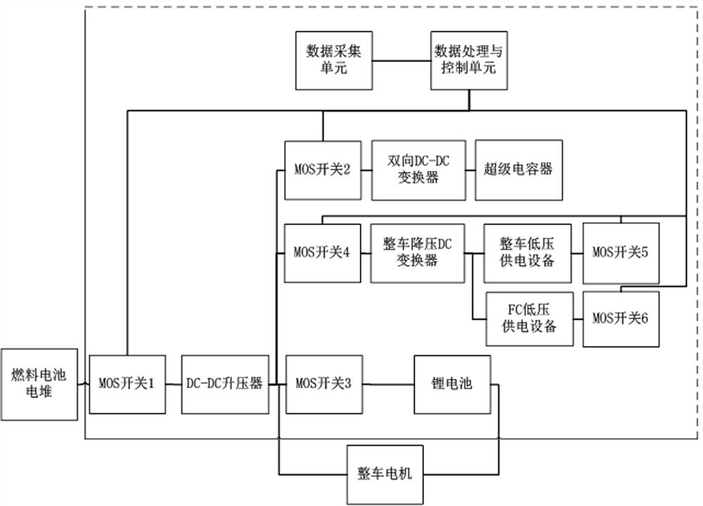 Operation auxiliary device of vehicle-mounted fuel cell and control method thereof