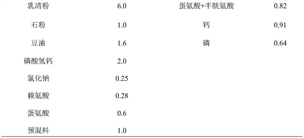 Preparation method and application of a milk-derived active peptide