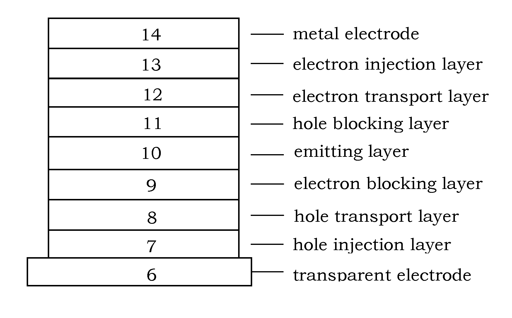 Indenotriphenylene-based iridium complexes for organic electroluminescence device