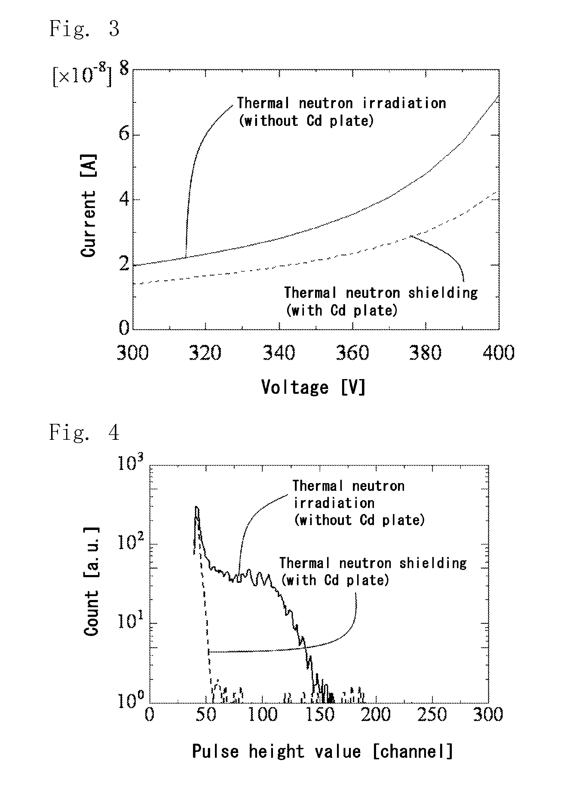 Neutron detection device