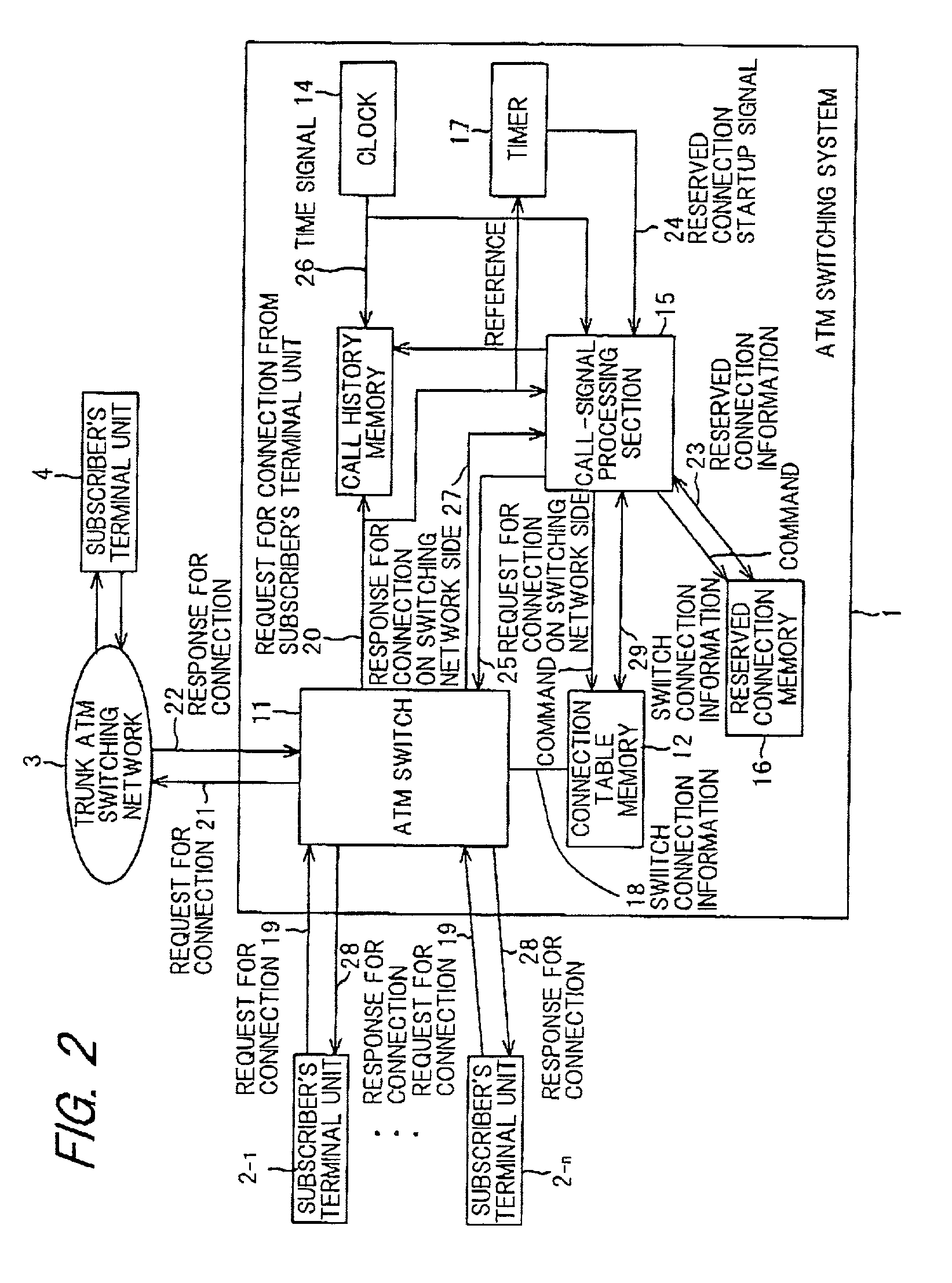 Asynchronous transfer mode switching system