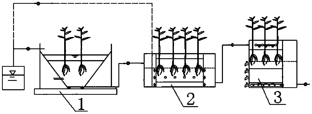 Combined artificial wetland system and sewage treatment method thereof